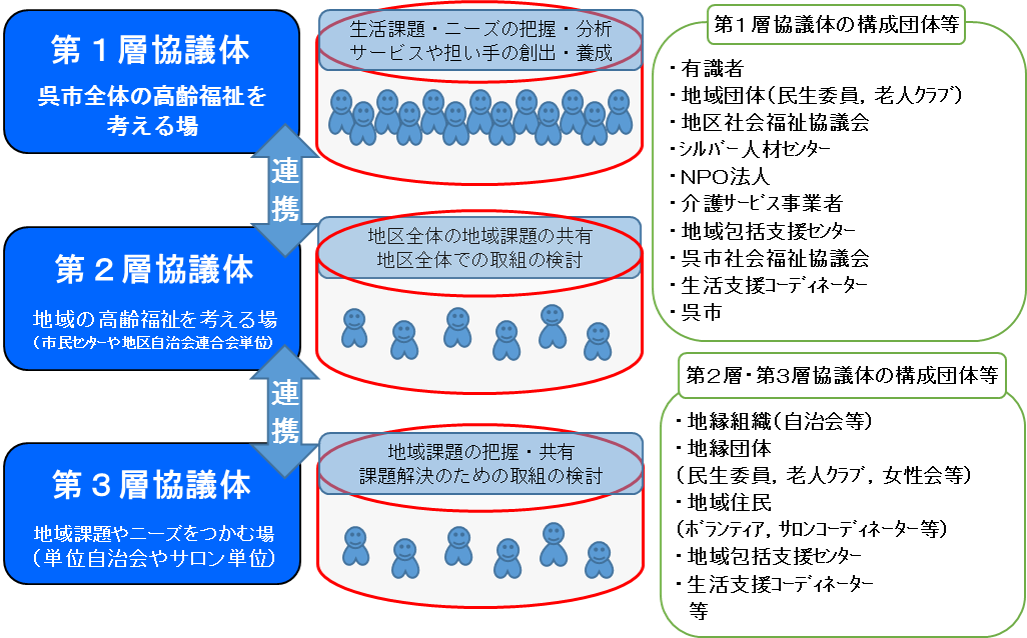 協議体イメージ