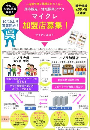 呉市観光・地域振興アプリ「マイクレ」加盟店募集チラシ