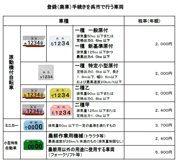 登録(廃車)手続きを呉市で行う車両