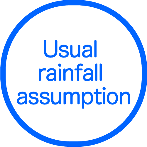Usual rainfall assumption
