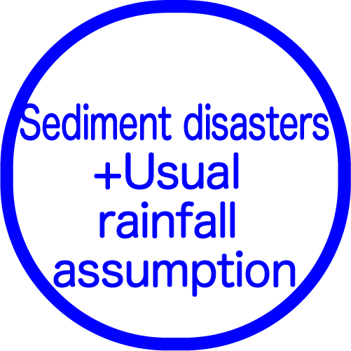 Sediment disasters+Usual rainfall assumption