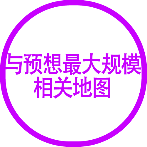 预想最大规模