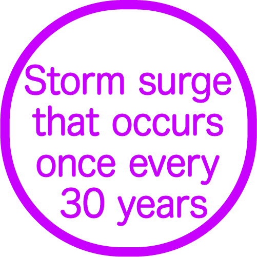 Storm surge that occurs once every 30 years