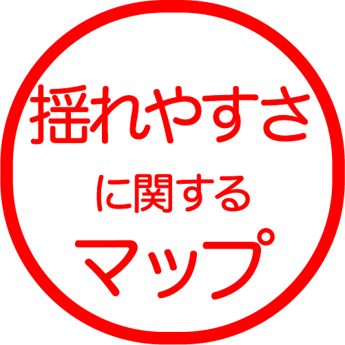 揺れやすさ