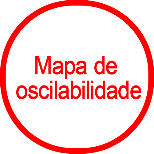 Oscilabilidade