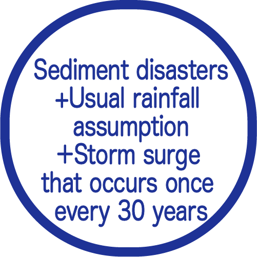 Sediment disasters+Usual rainfall assumption＋Storm surge that occurs once every 30 years