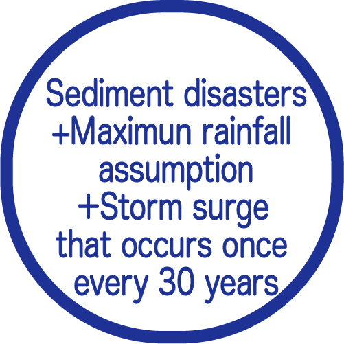 Sediment disasters+Maximun rainfall assumption＋Storm surge that occurs once every 30 years