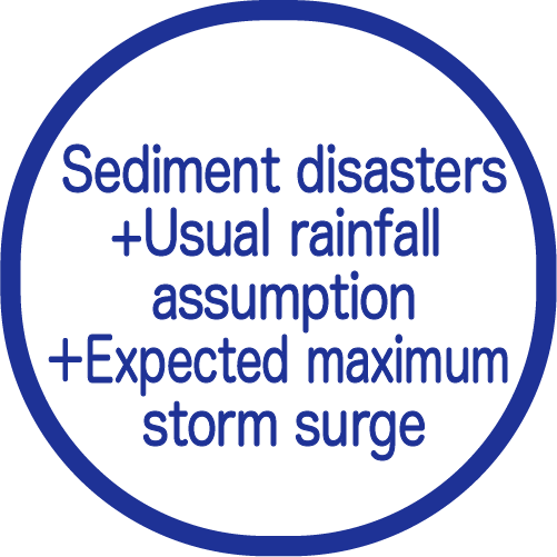 Sediment disasters+Usual rainfall assumption＋Expected maximum storm surge