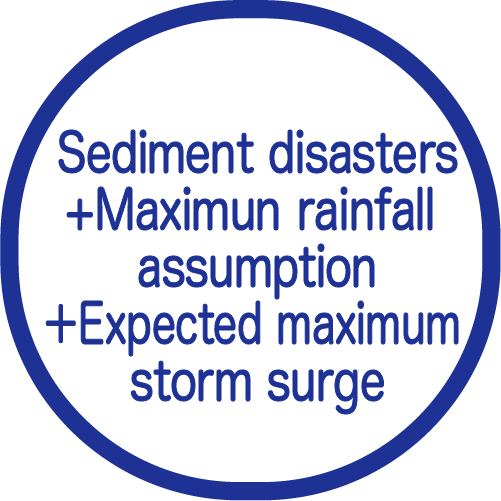 Sediment disasters+Maximun rainfall assumption＋Expected maximum storm surge