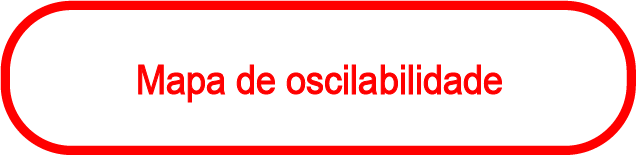 Oscilabilidade
