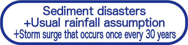 Sediment disasters+Usual rainfall assumption＋Storm surge that occurs once every 30 years