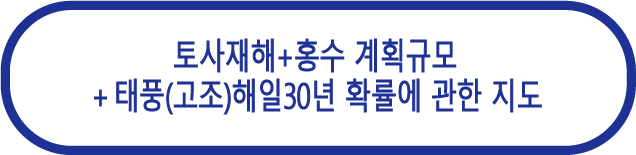 토사재해 
＋ 홍수 계획규모 
＋ 태풍(고조)해일 
30년 확률