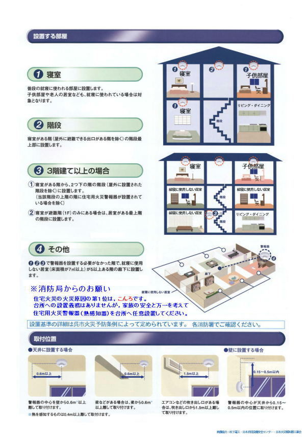 設置場所の例