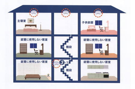 取付位置詳細１