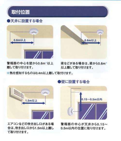 取付位置詳細２