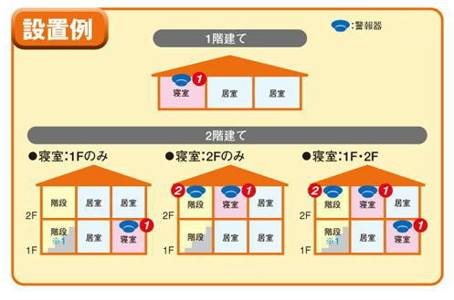 設置方法1階2階