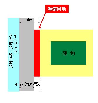 片側後退の場合