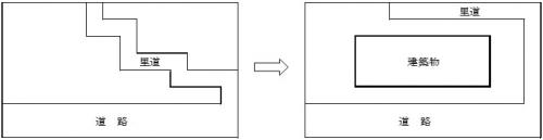 里道（公共施設）を付替え（改修）する場合