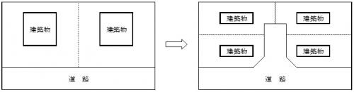 道路（公共施設）を新設（改廃）する場合