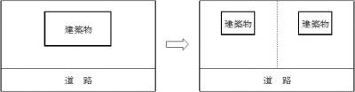 建築物の敷地として分割（単なる区画の変更）する場合