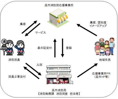 消防団応援事業所イメージ