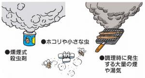 料理をする時の煙，ホコリや小さな虫などが原因で警報器が鳴ることがあります。