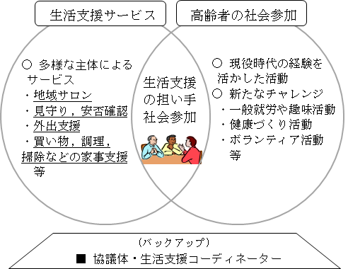 協議体・コーディネーターの役割