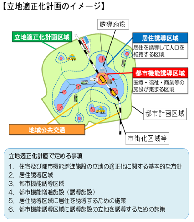 立地イメージ