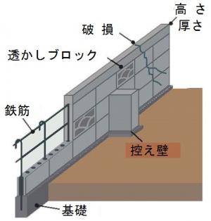 塀イメージ