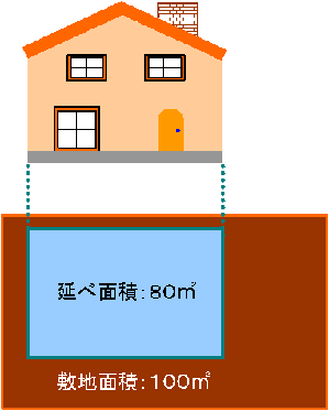 容積率の求め方