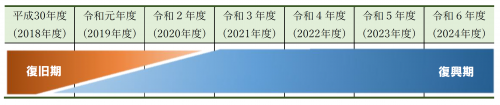 計画期間