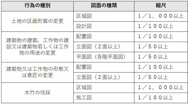 提出書類縮尺