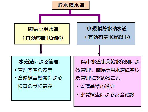 貯水槽