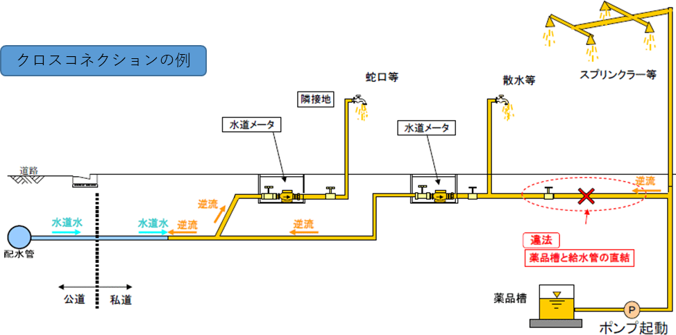 クロスコネクション