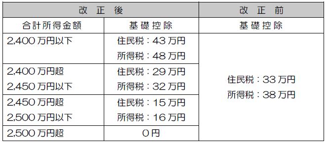 基礎控除