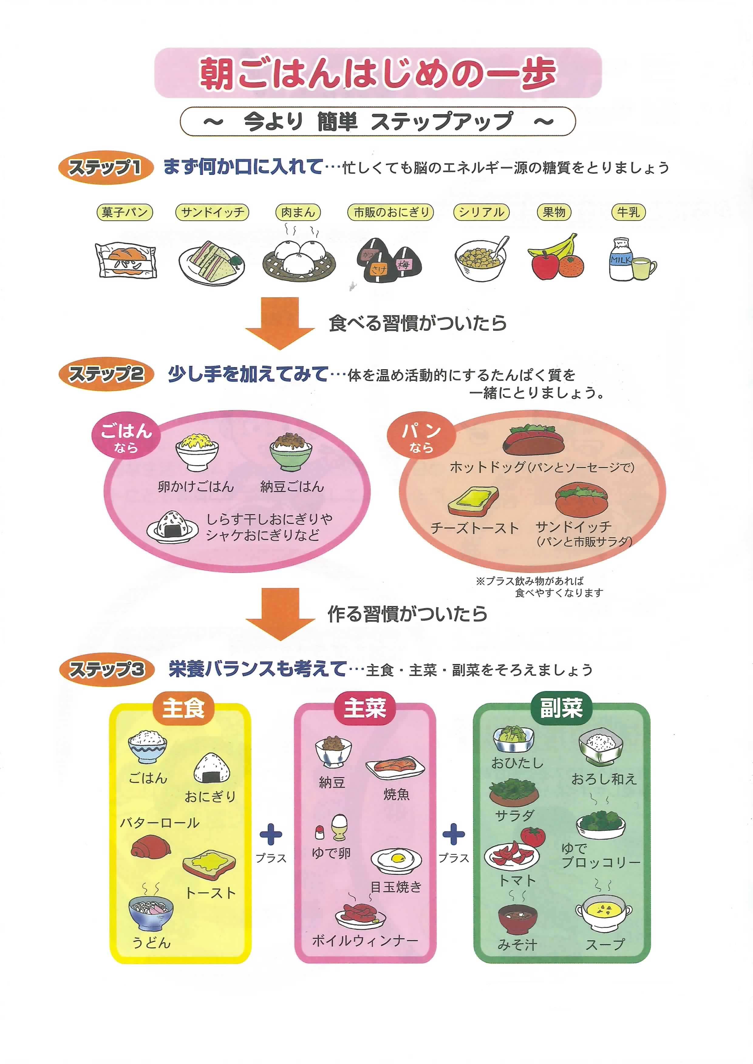 朝ごはんはじめの一歩