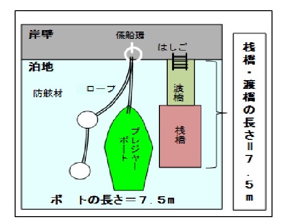 例図