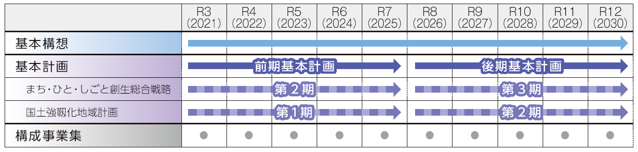 計画期間図