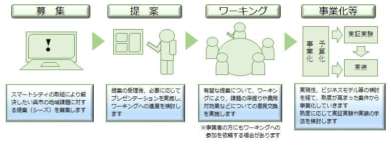 スマートチャレンジくれイメージ