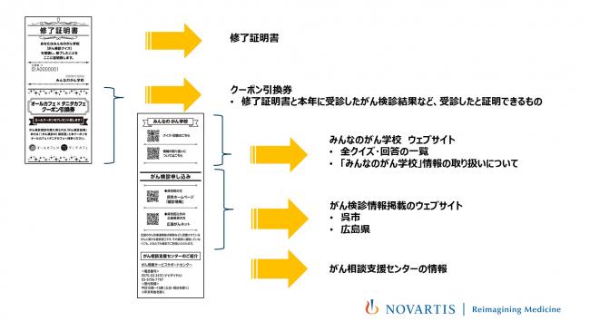 修了証明書