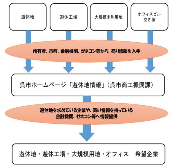 事業の仕組み