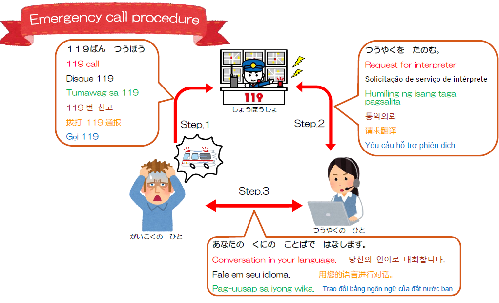 多言語