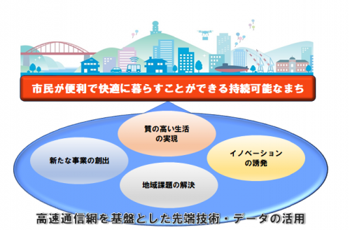 スマートシティ「くれ」が目指すもの