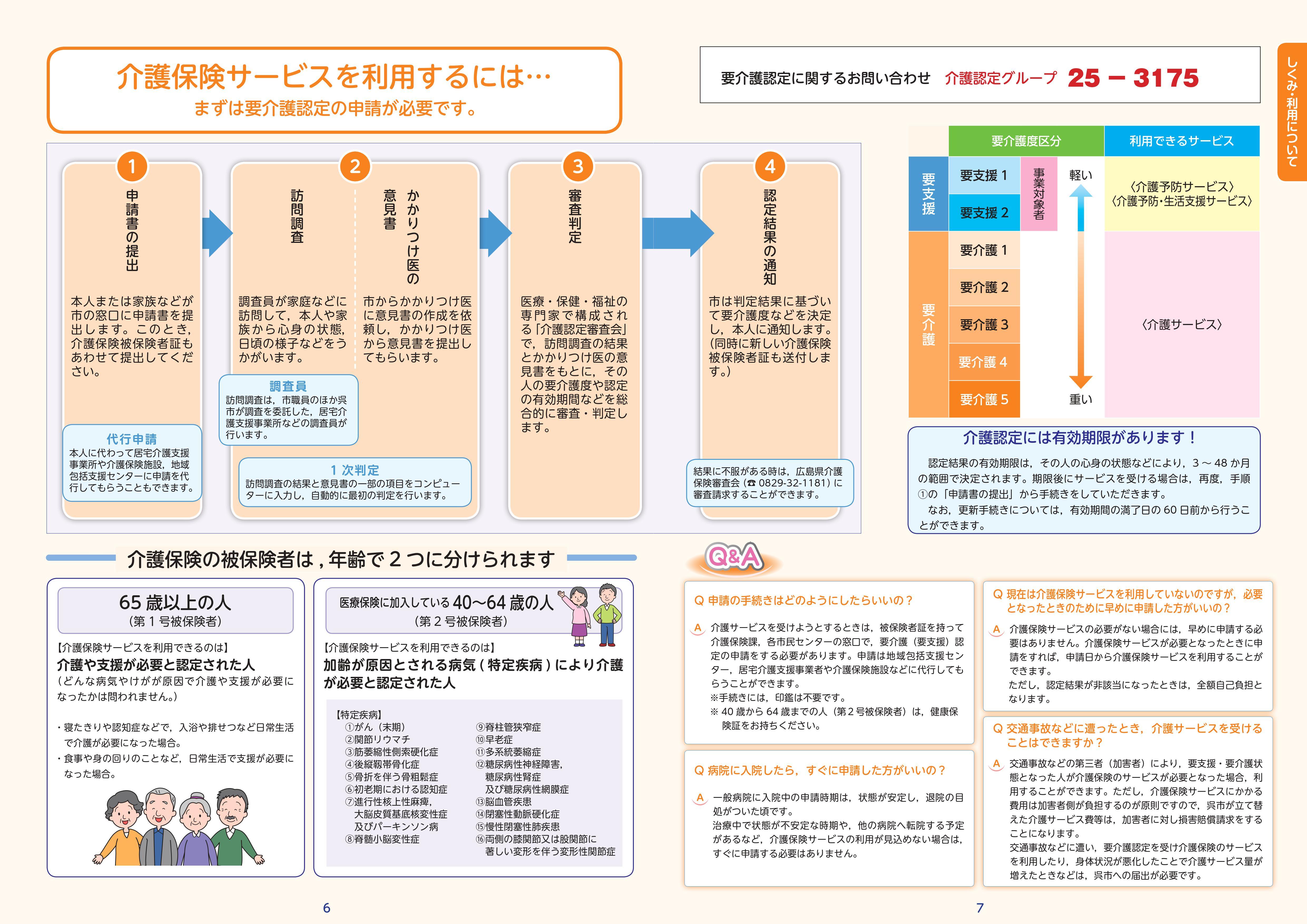 要介護認定申請の流れ