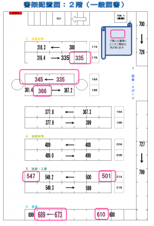 ビジネス書案内図