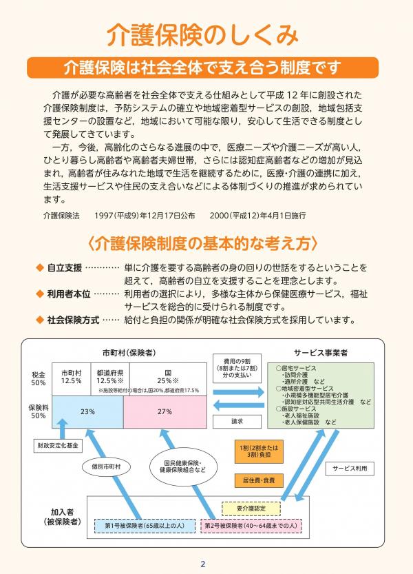 介護保険のしくみ