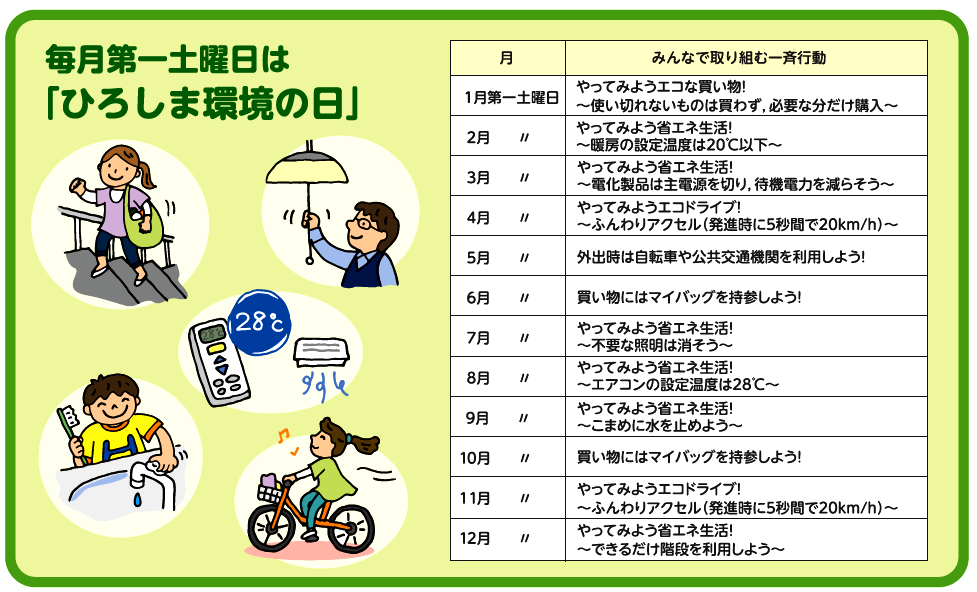 毎月第１土曜日はひろしま環境