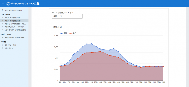 ユースケース