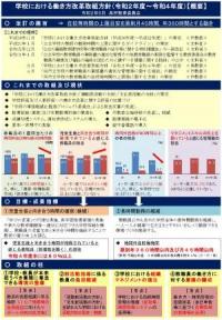 概要