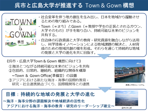 Town&Gown構想